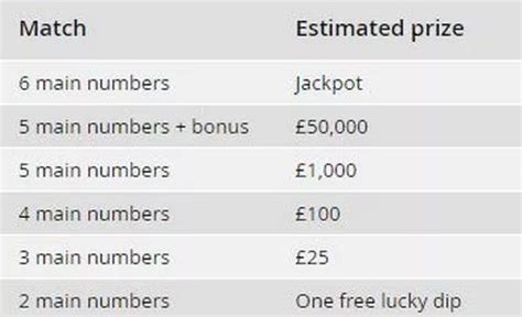 the national lottery prize breakdown|Lotto prize breakdown .